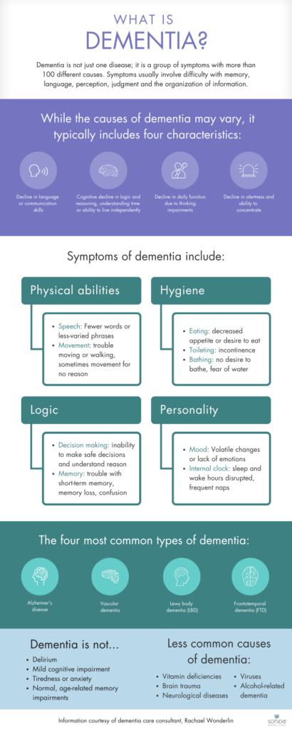 what is dementia infographic explains symptoms and causes